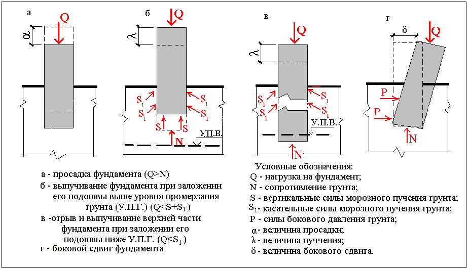 Как рассчитать фундамент под дом