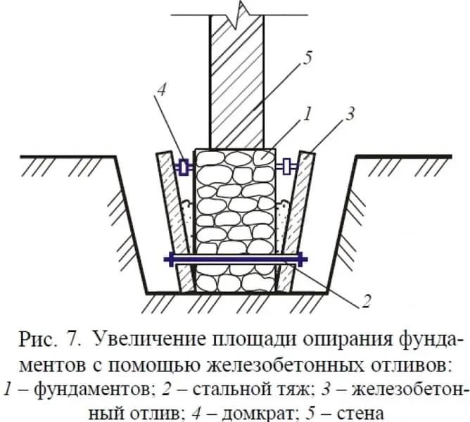 Замена фундамента под деревянным домом на ленточный