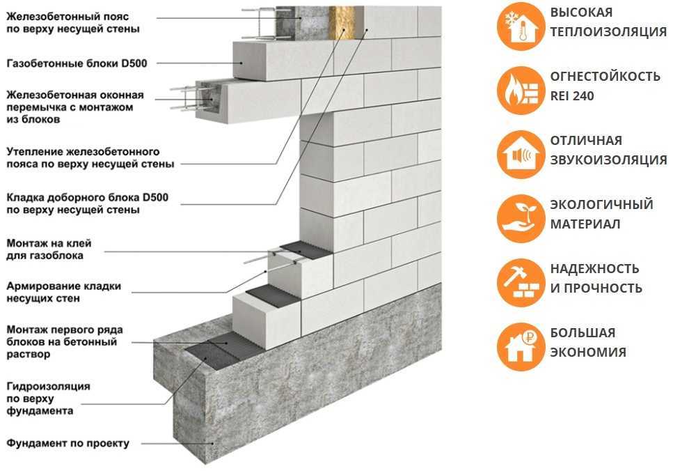 Как класть газобетон на клей и на цемент: приготовление состава