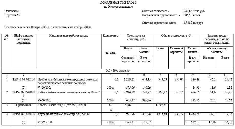 Устройство водопропускного сооружения диаметром 0.5м на автомобильной дороге.