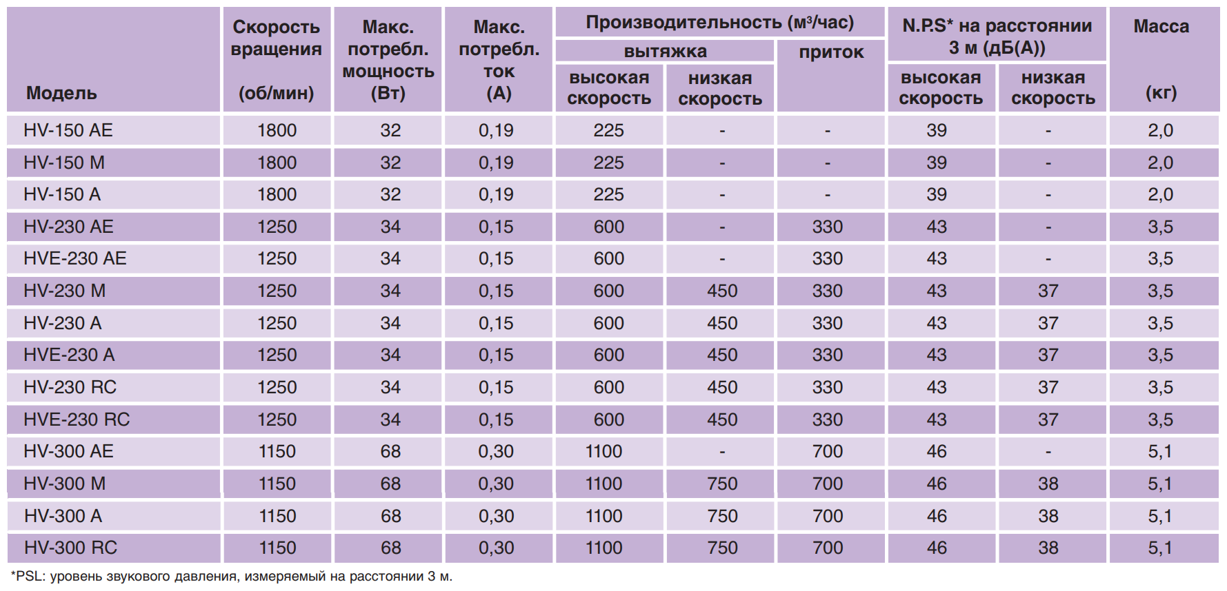 Вытяжной вентилятор для ванной: как выбрать бесшумную модель и установить ее в комнате, какой вид лучше