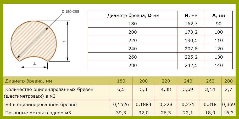 7 советов по выбору бани-бочки: виды, преимущества, недостатки