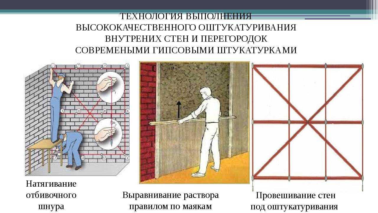 Как быстро научиться в домашних условиях штукатурить стены в новостройке или старом доме: варианты грубой и качественной штукатурки своими руками
