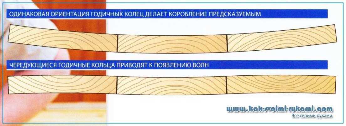 Как склеить доски в мебельный щит своими руками