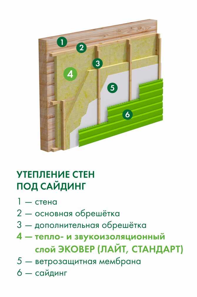 Как утеплить фасад минватой: технология мокрого и сухого способов