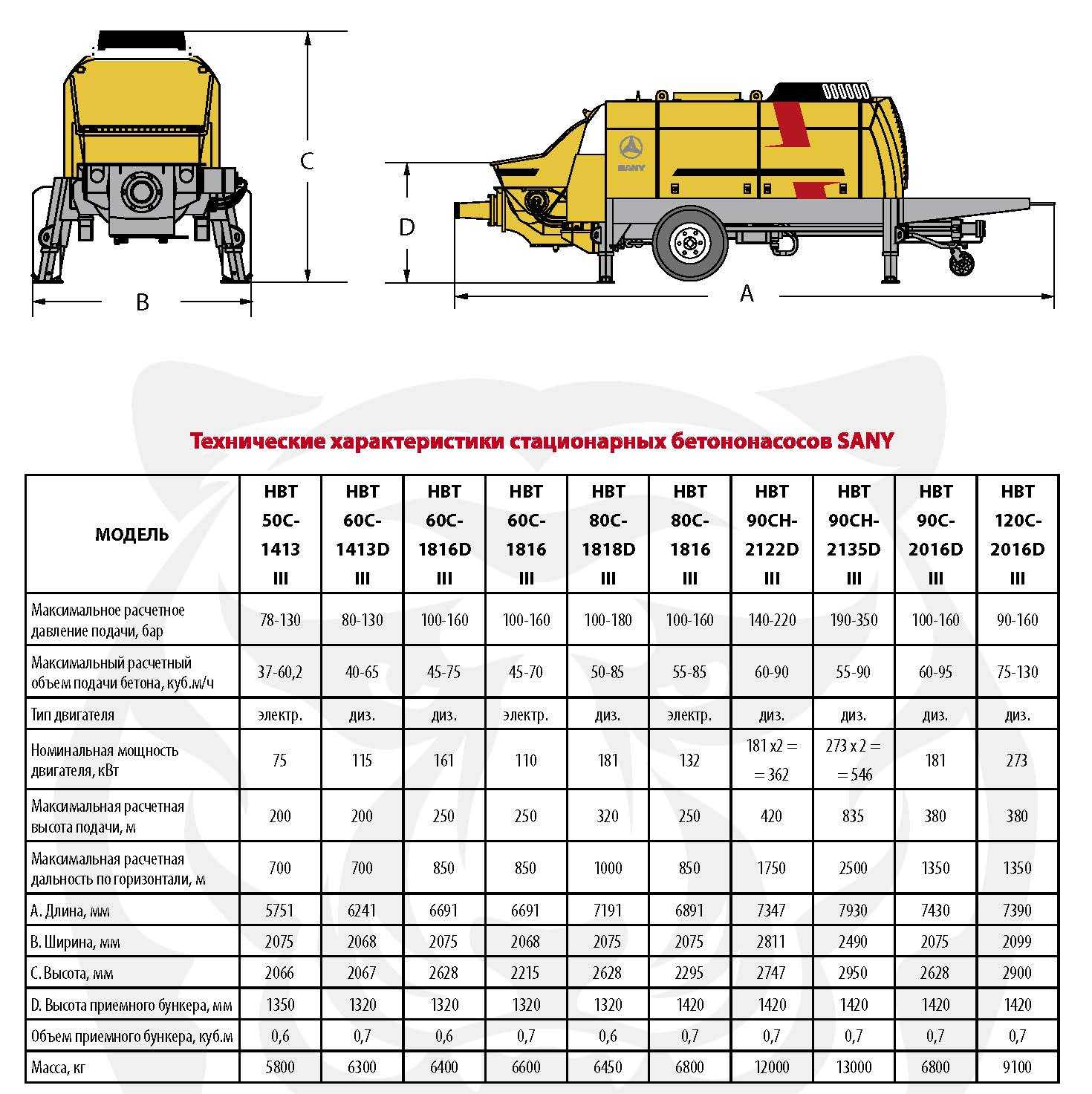 Автобетононасос