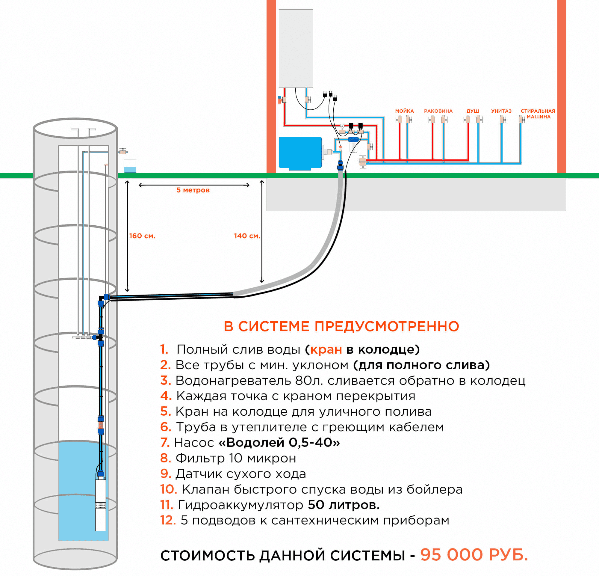 Схема водоснабжения частного дома из скважины: оборудование и расходные материалы