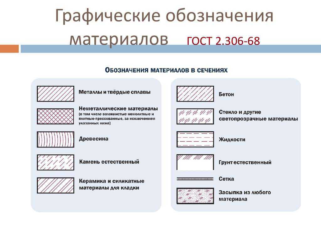 Обозначение дверей на чертежах по госту в разрезе: как выполняется маркировка