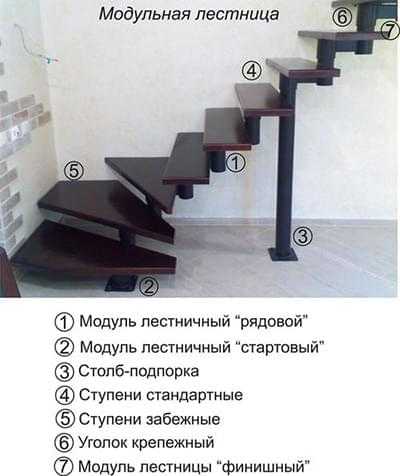 Приставная лестница из профильной трубы своими руками