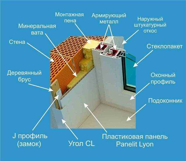 Делаем откосы из сэндвич панелей своими руками - пошаговые фото