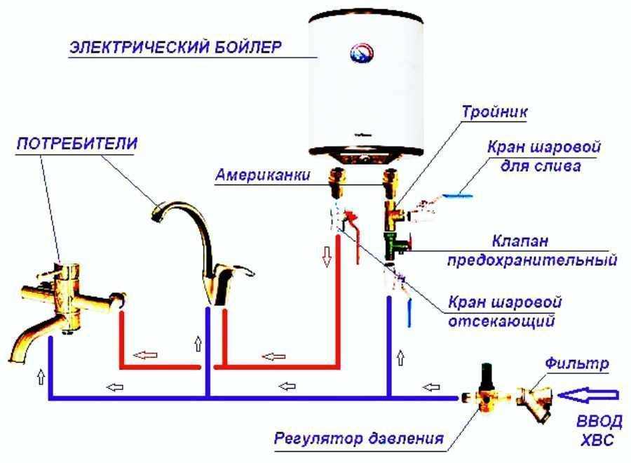 Как включить водонагреватель - правильный запуск бойлера