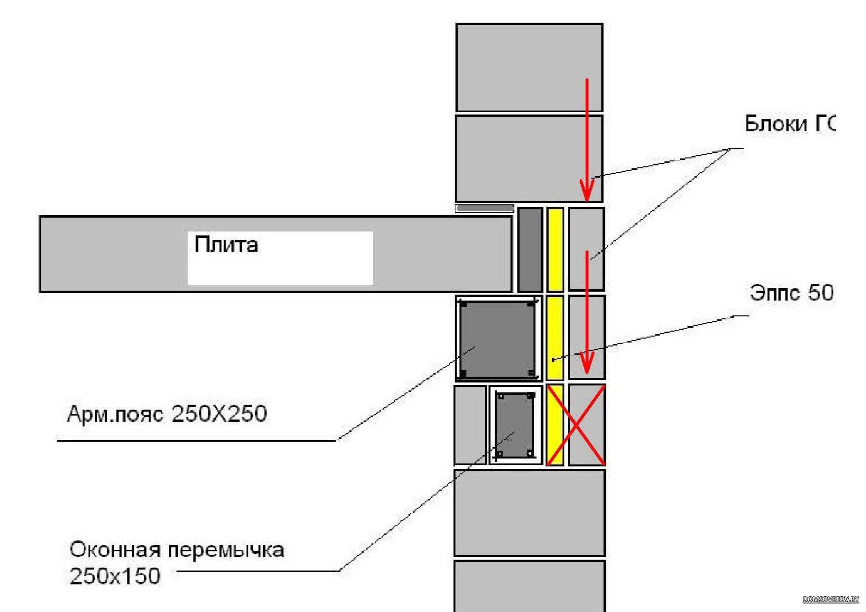 Как правильно сделать монолитное перекрытие: типовое устройство и пример монтажа