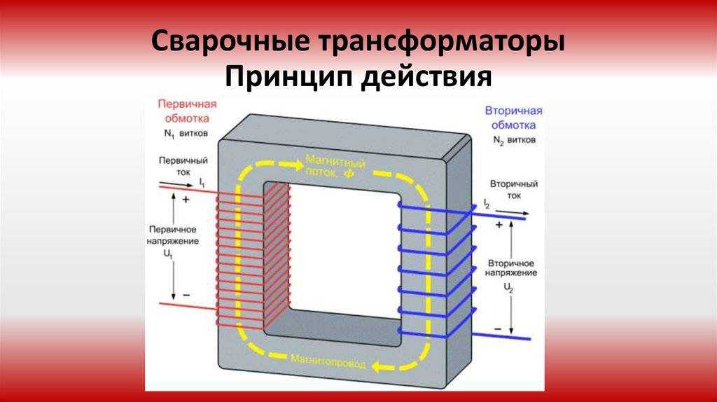 Устройство и принцип действия сварочного трансформатора
