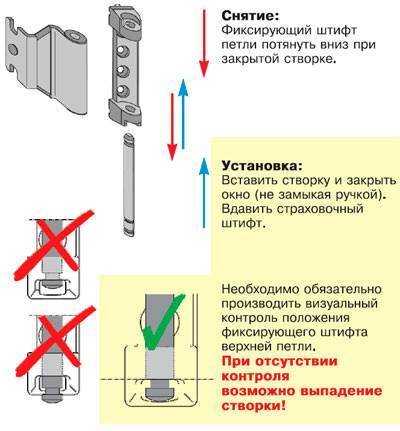 Как снять с петель дверь или окно
