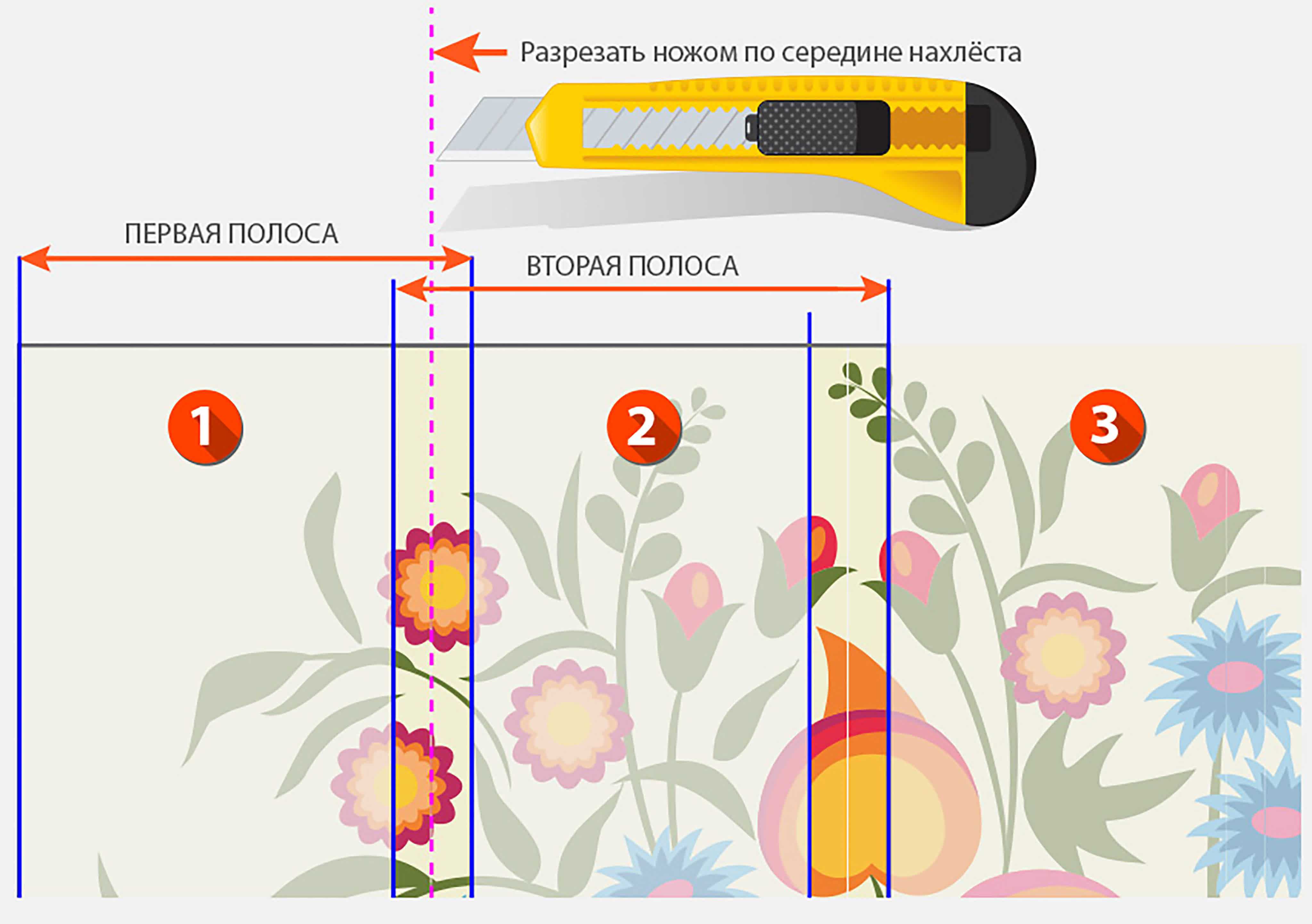 Можно ли клеить обои на крашеные стены и как?