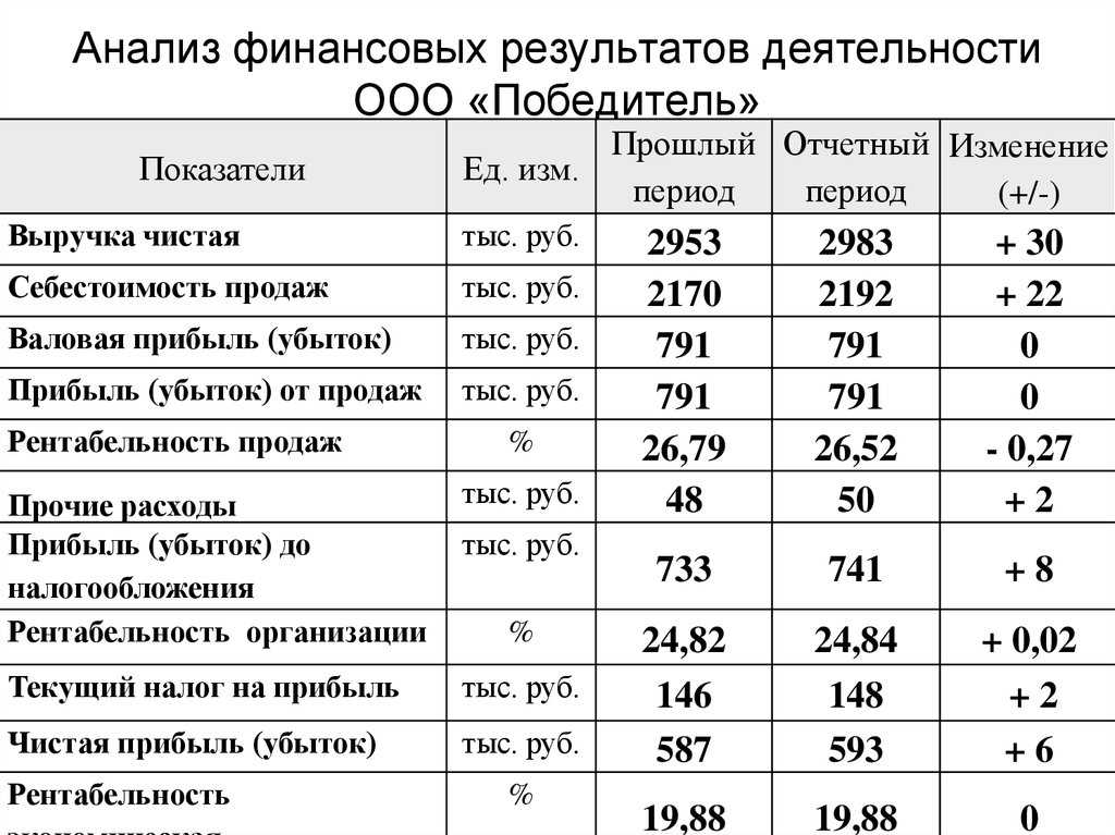 Ооо "кубаньстройинвест" :: информация, адреса, телефоны
