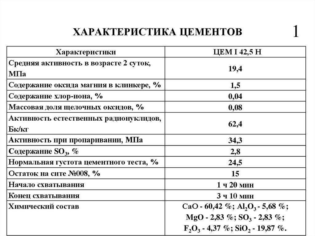 Белый цемент: характеристики, применение и выбор материала