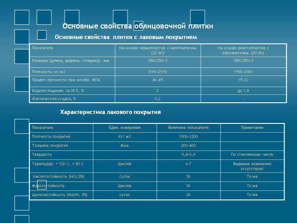 Как использовать керамогранит в интерьере? (43 фото) – виды, плюсы и минусы, варианты применения
