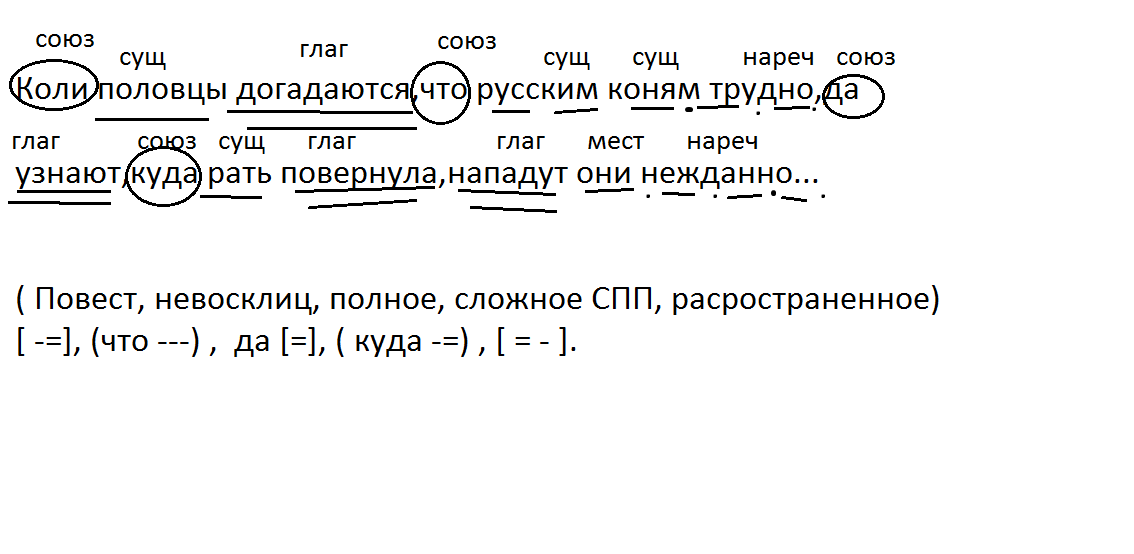 Деревянные полы. способы и методы укладки