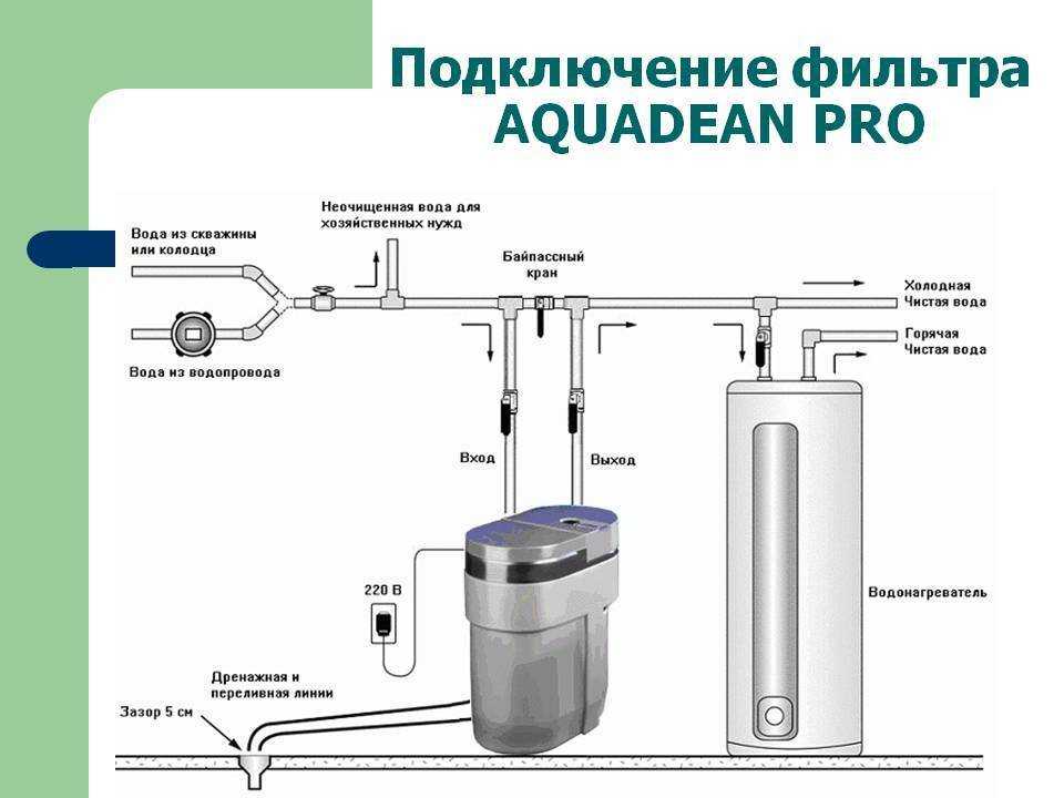 Дезинфекция колодца: обеззараживание, ультрафиолет, таблетки
