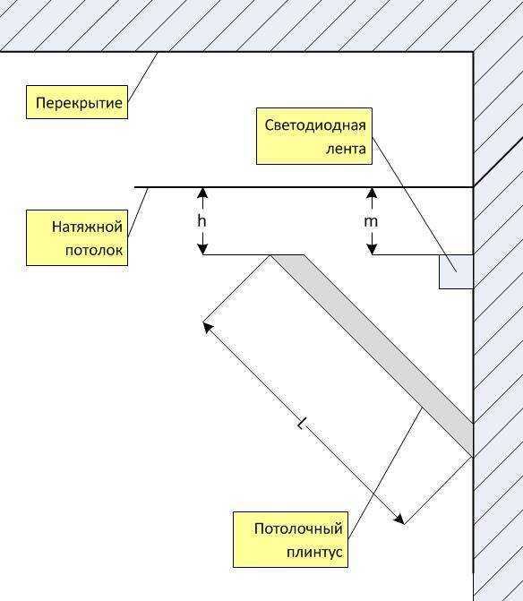 Можно ли клеить потолочный плинтус на обои - строительный портал