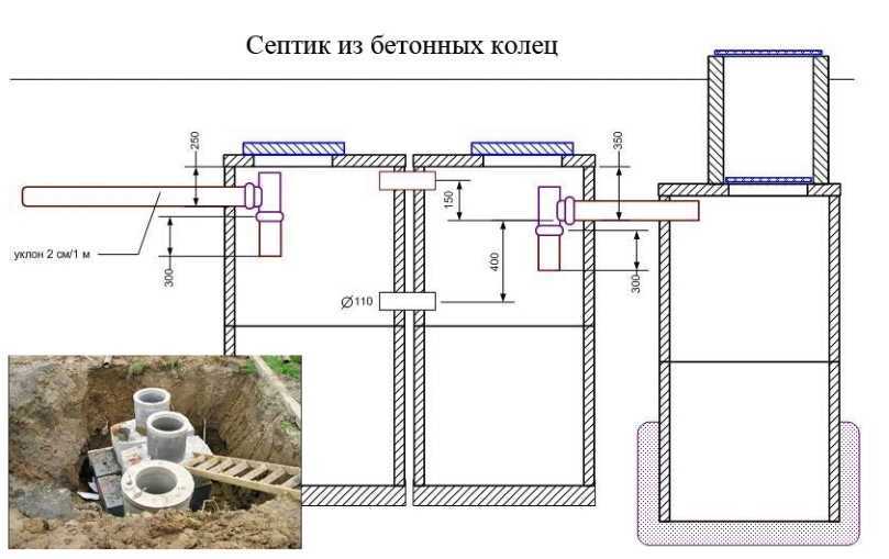 Как залить яму бетоном: подробная инструкция