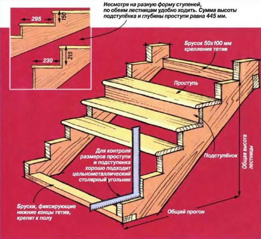 Пошаговая инструкция по самостоятельному изготовлению деревянной лестницы. монтаж деревянной лестницы пошаговая инструкция с описанием и фото, технология