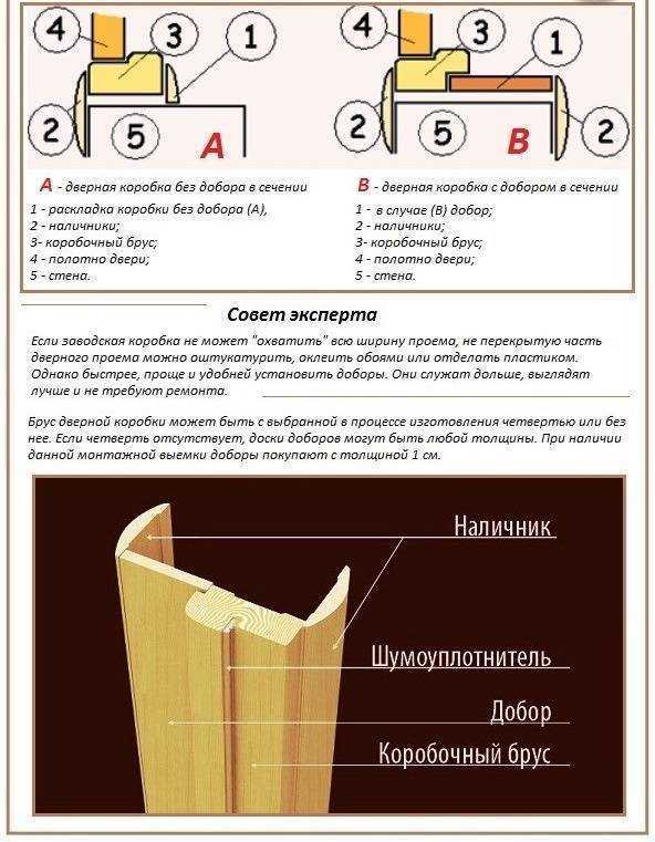 Дверные доборы что это такое: даем полный ответ