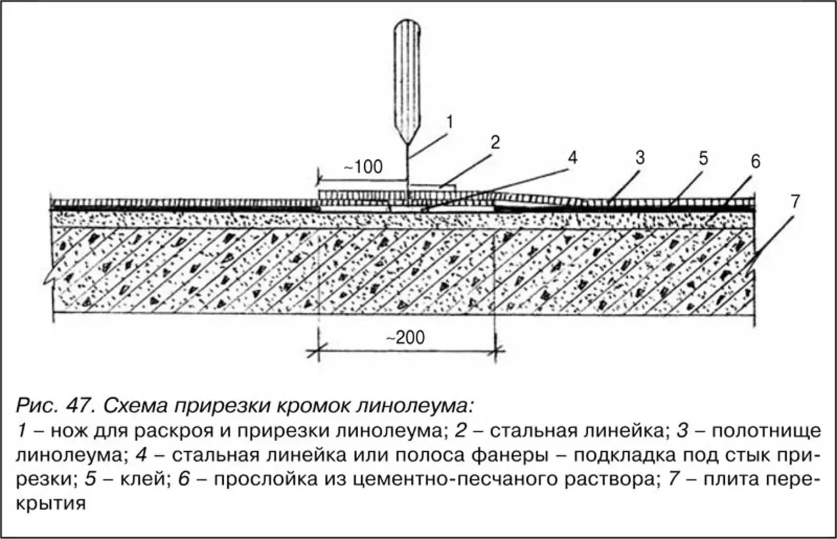 Как стелить линолеум: правила раскройки и укладки напольного покрытия | ремонт и строительство дома