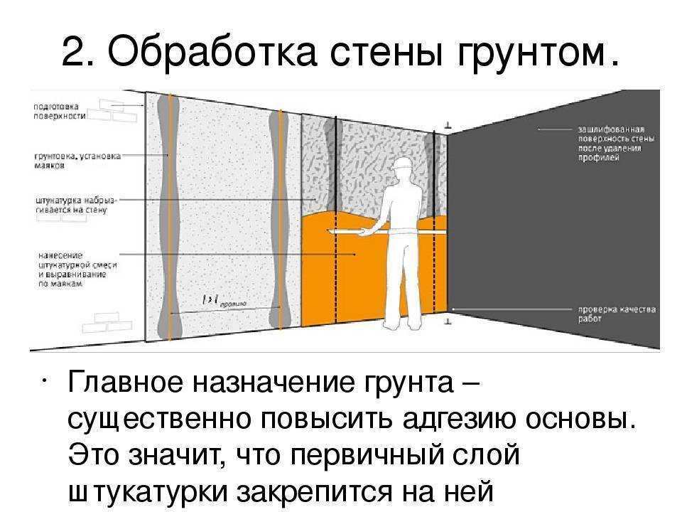Выравнивание стен: какой способ выбрать? - строительство и ремонт
