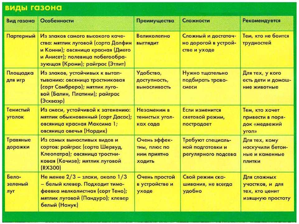 Стили ландшафтного дизайна. английский пейзажный стиль — викистрой