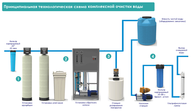 Дезинфекция воды в колодце: чистка с помощью белизны и марганцовки