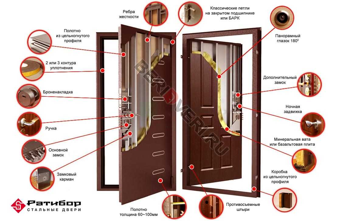 Как защитить входную дверь от взлома: 5 простых способов