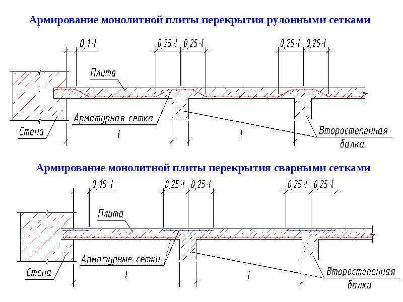 Бетонное перекрытие своими руками: руководство, схема и видео уроки