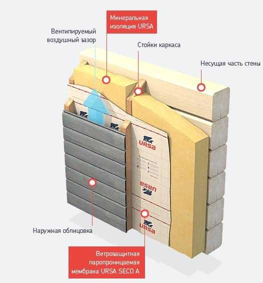 Базальтовый утеплитель: что это, виды, характеристики, монтаж | ремонтсами! | информационный портал