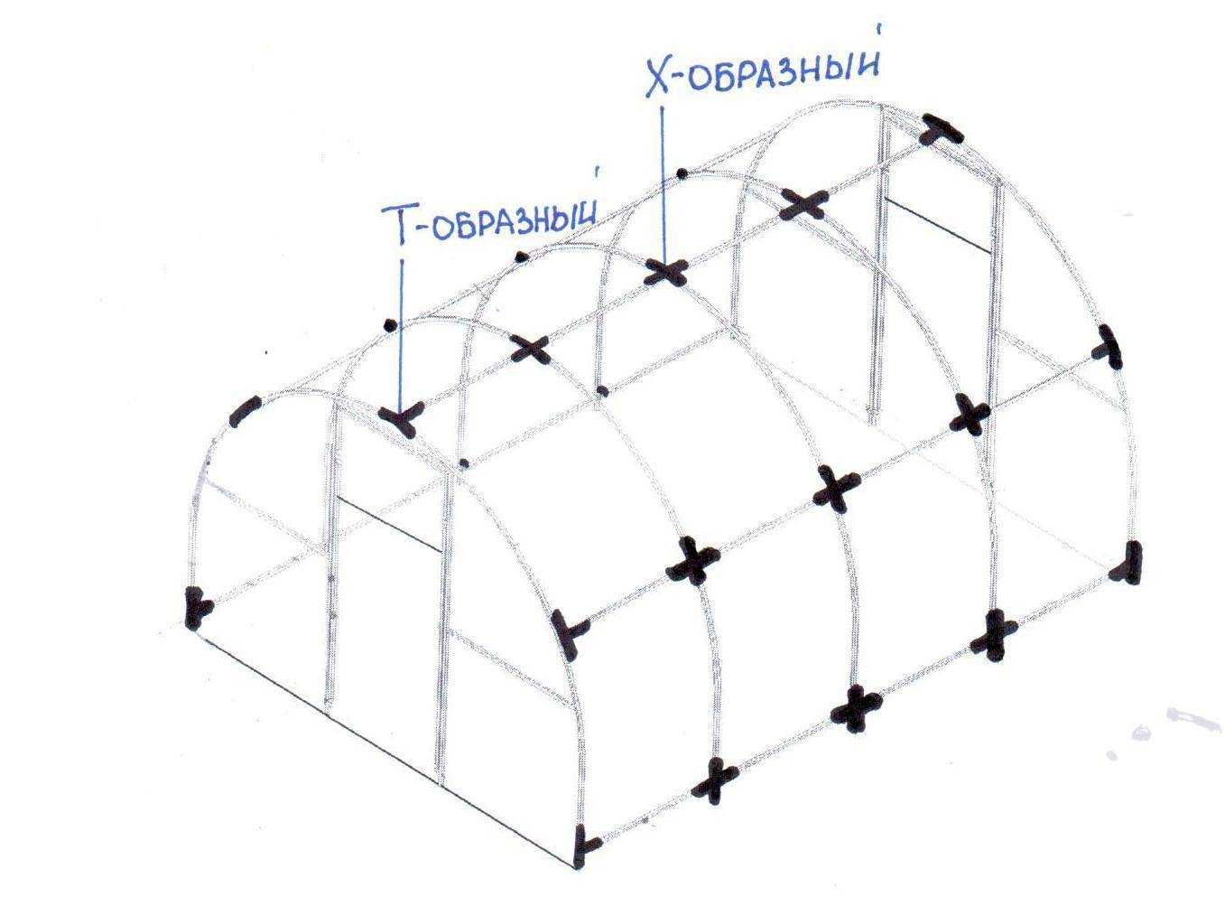 Теплица из пластиковых труб: подробное руководство постройки из пвх и поликарбоната