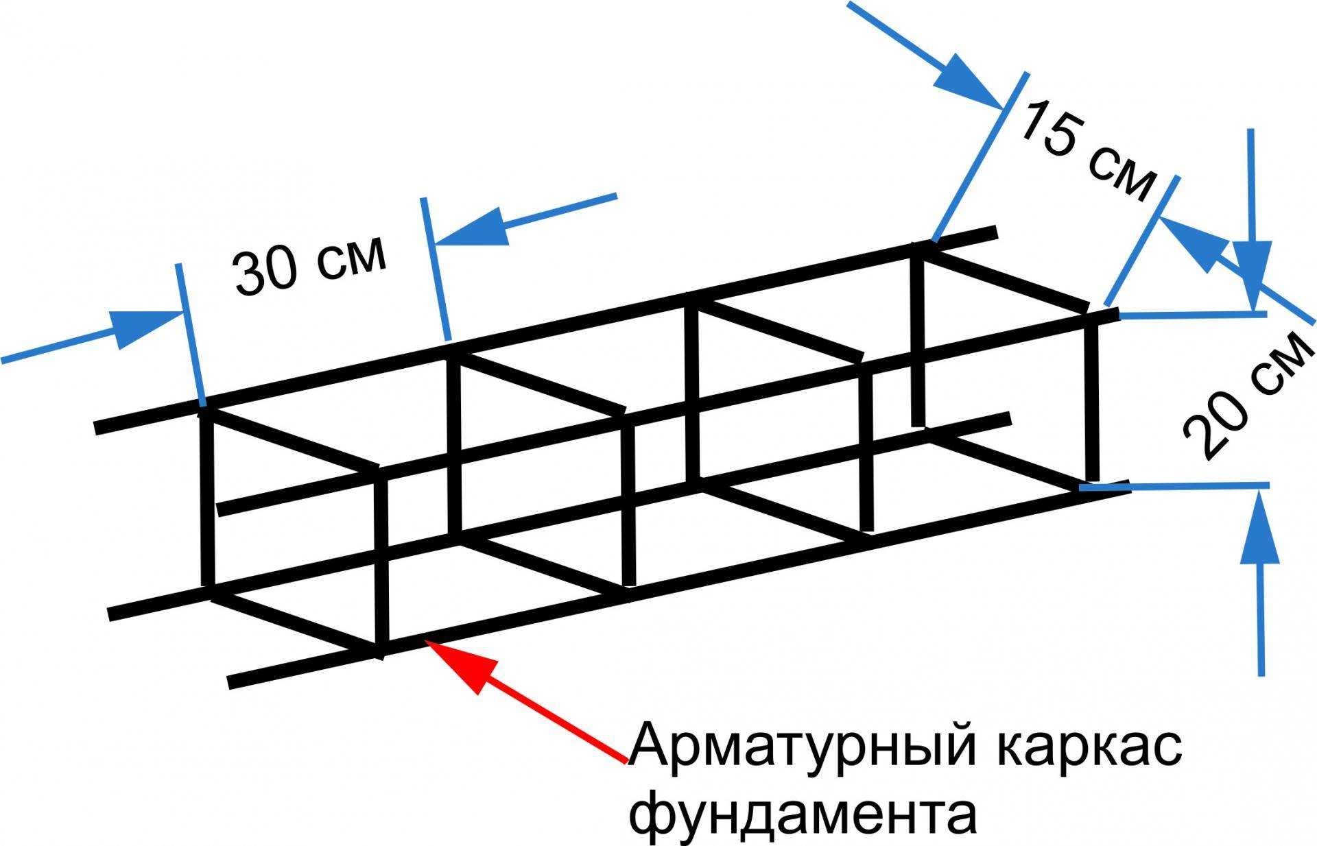 Расчет количества арматуры для фундамента: ленточного, плиты, столбчатого