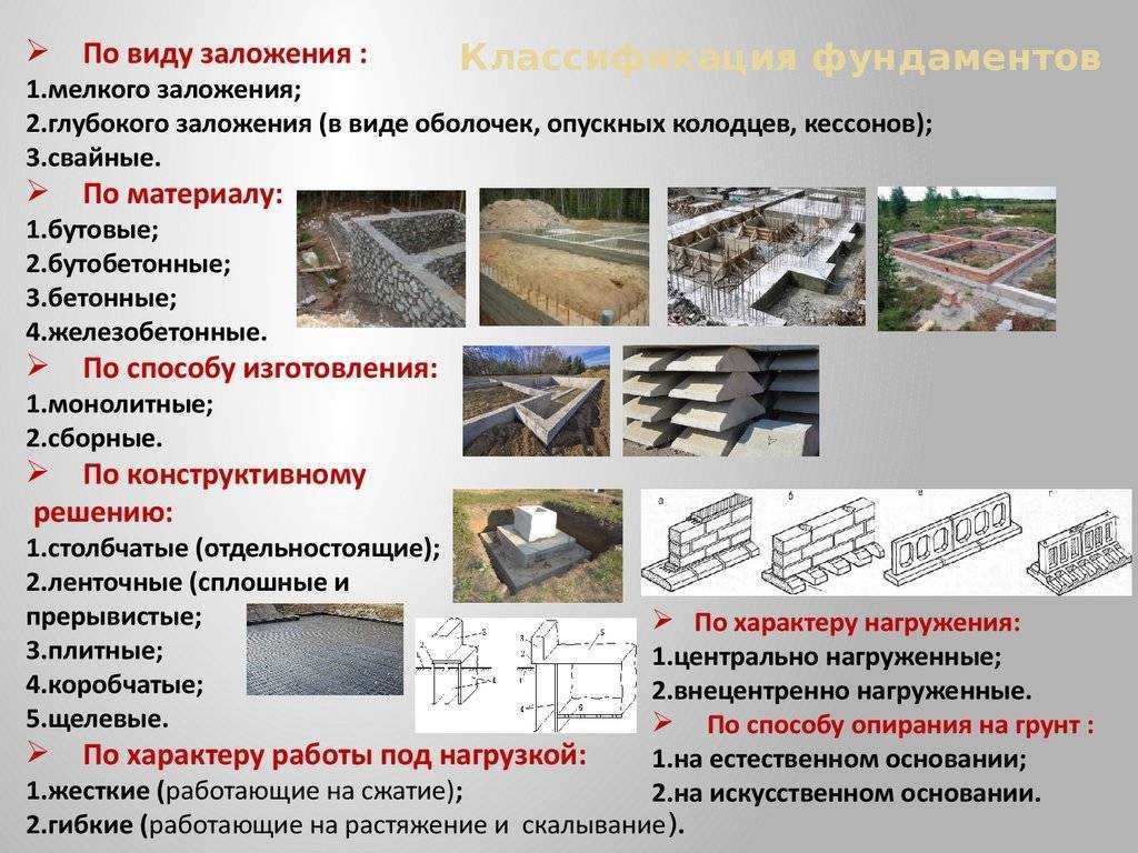 Виды и типы фундаментов – какой выбрать для дома