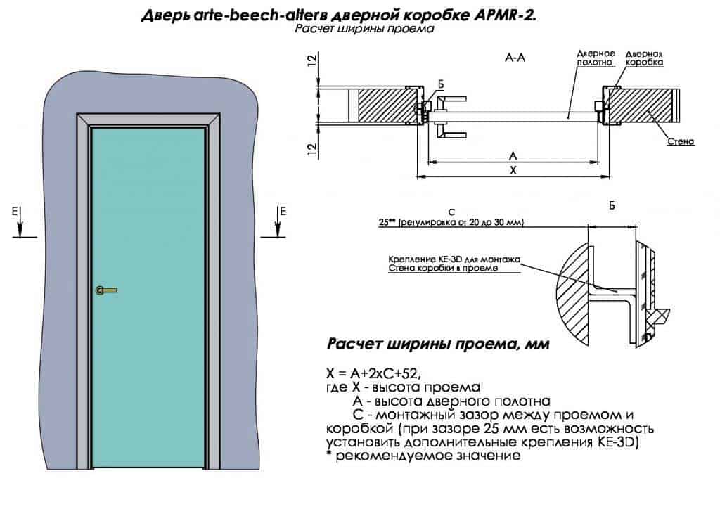 Размеры стандартных межкомнатных дверей с коробкой