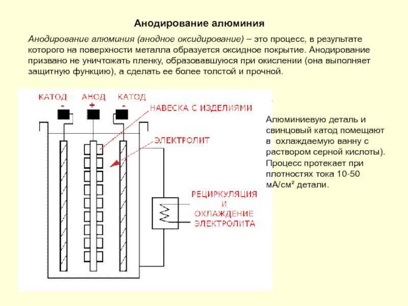Как анодировать алюминий (с иллюстрациями) - wikihow