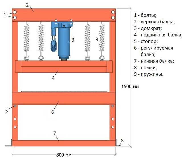Пресс своими руками: поэтапный мастер-класс по созданию своими руками, подробные схемы сборки, выбор материалов и типа конструкции