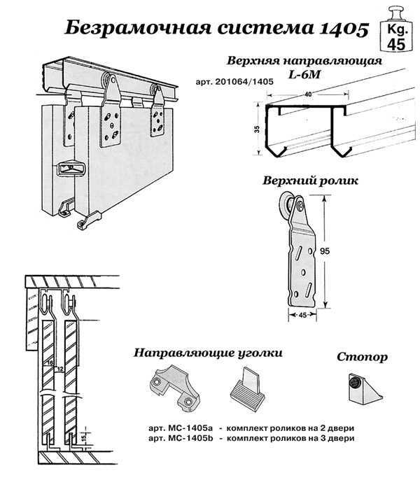 Раздвижные системы для шкафов-купе: вариант установки и монтаж