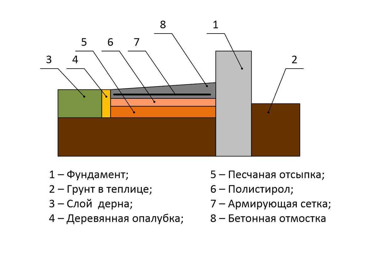 Утепление фундамента дома снаружи и внутри: варианты теплоизоляции