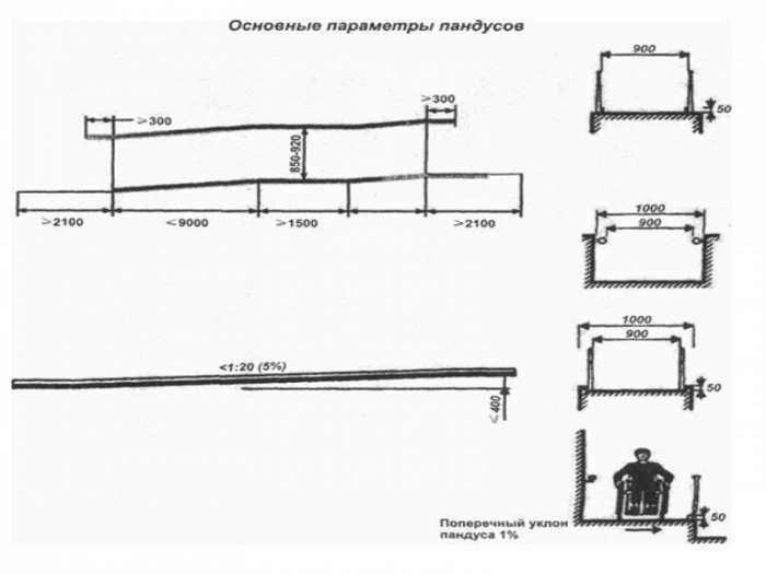 Все об откидных пандусах в подъезд для детских колясок
