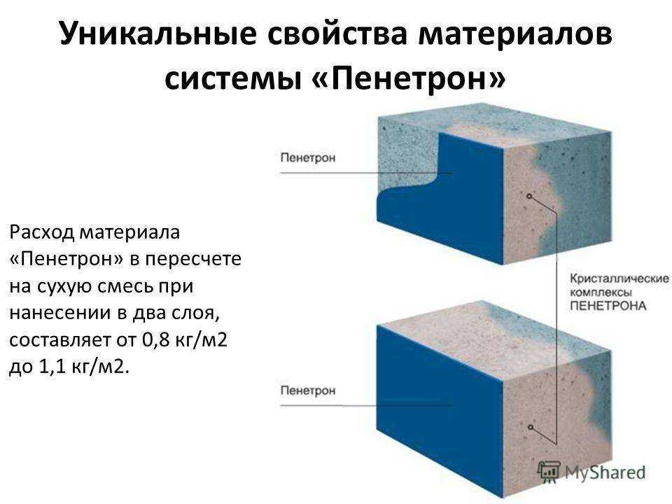 Технология выполнения работ по гидроизоляции.