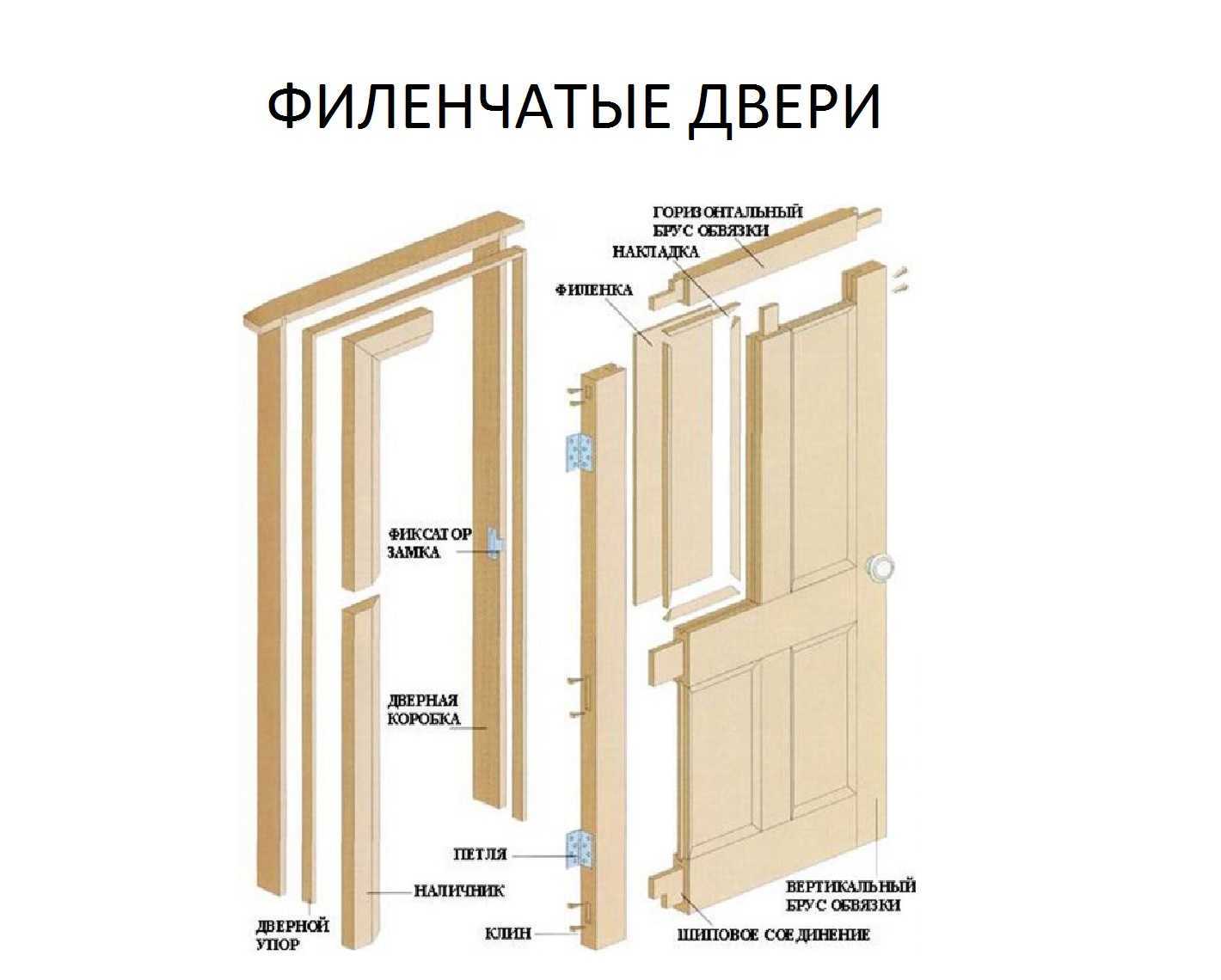 Филенчатые двери своими руками - строительство и ремонт