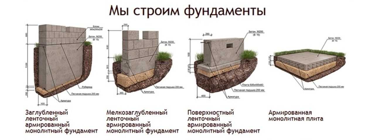 Можно ли заливать фундамент частями: методы и технология заливки