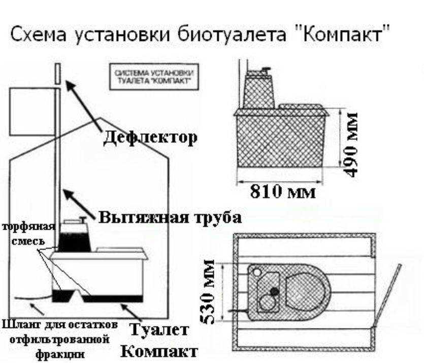 Торфяной биотуплет для дачи: описание, советы по эксплуатации