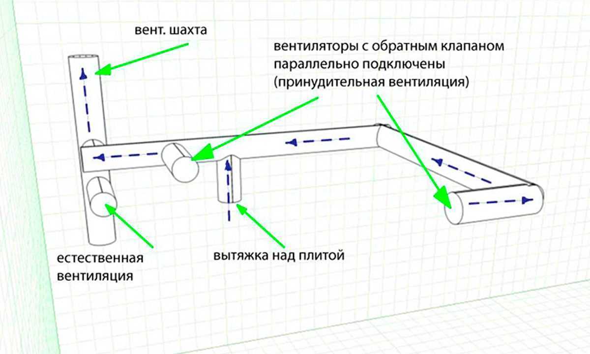 Вентиляция в каркасном доме: естественная, принудительная, приточно-вытяжная