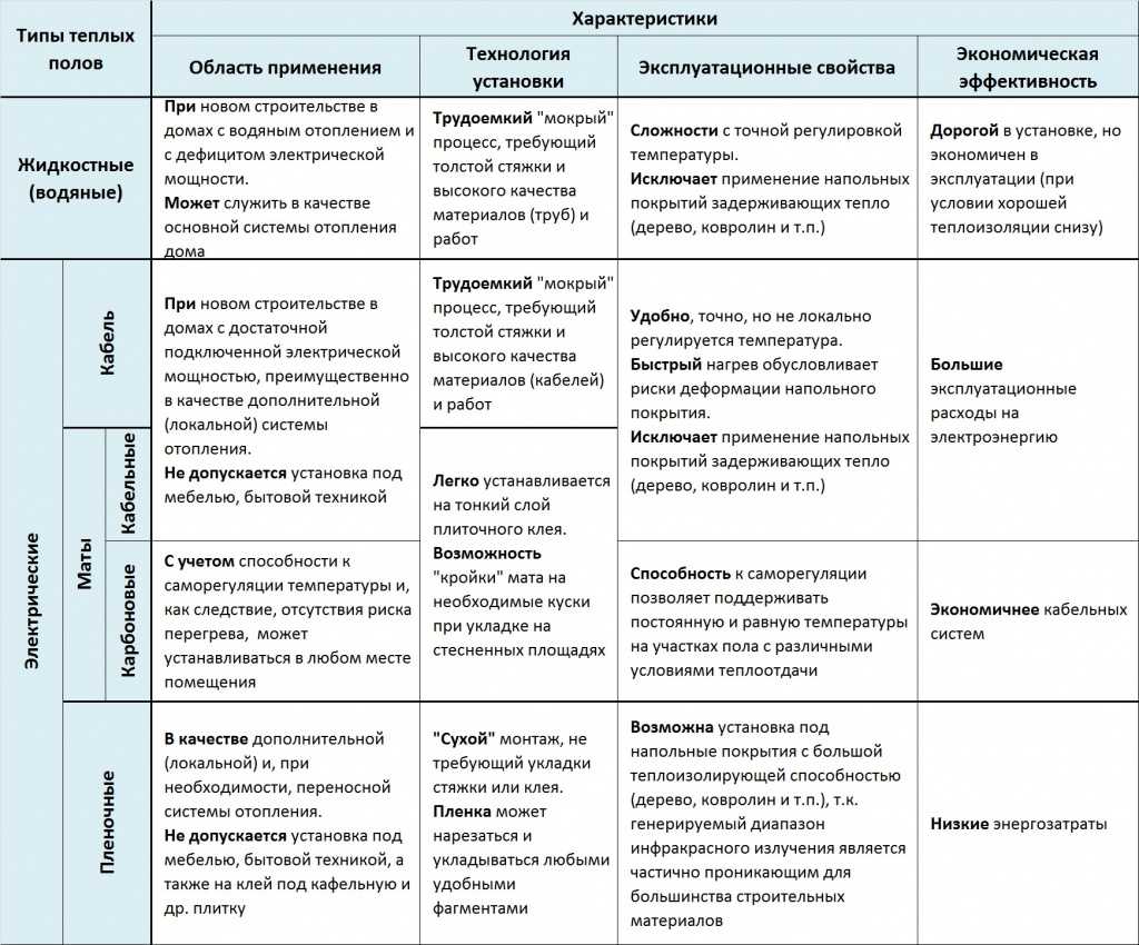 Как поменять пол в квартире и какое напольное покрытие выбрать?